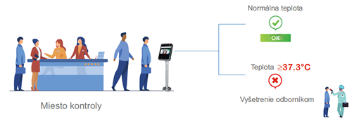 Application: Rapid transit, Basic thermometry