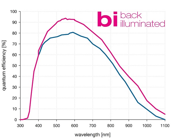 QE_curve_pco_panda_2020e_2020BI_withLogo, 600x480