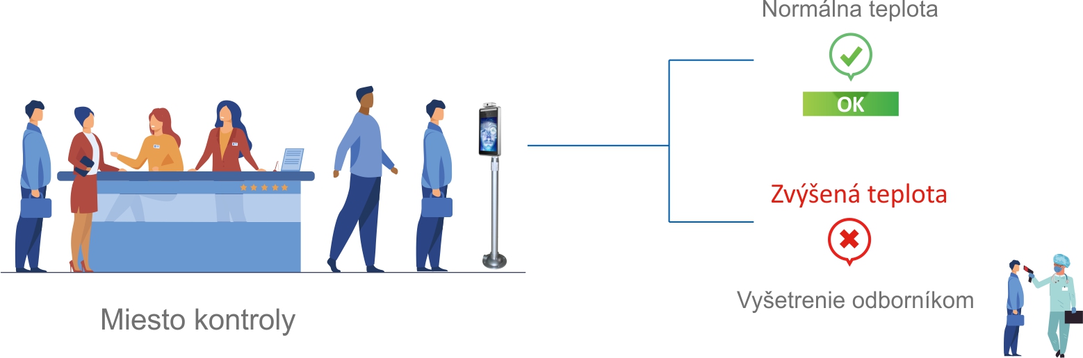 Application: Rapid transit, Basic thermometry