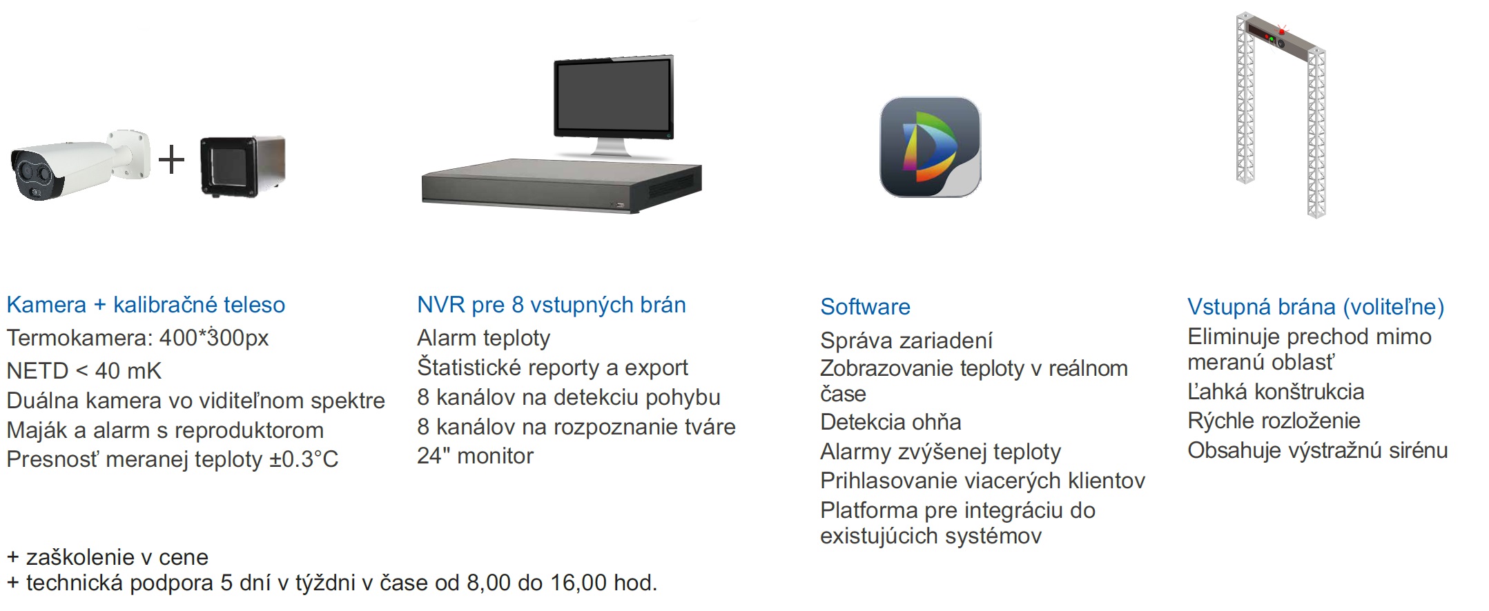 Konfigurácie riešenia Thermal Pro